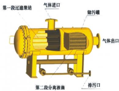 汽水分离器